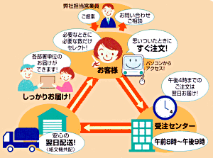 �I�[�_�[���@